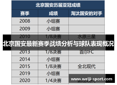 北京国安最新赛季战绩分析与球队表现概况